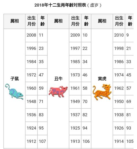 61岁 生肖|12生肖年龄对照表2024年 12生肖年龄对照表2024年图片